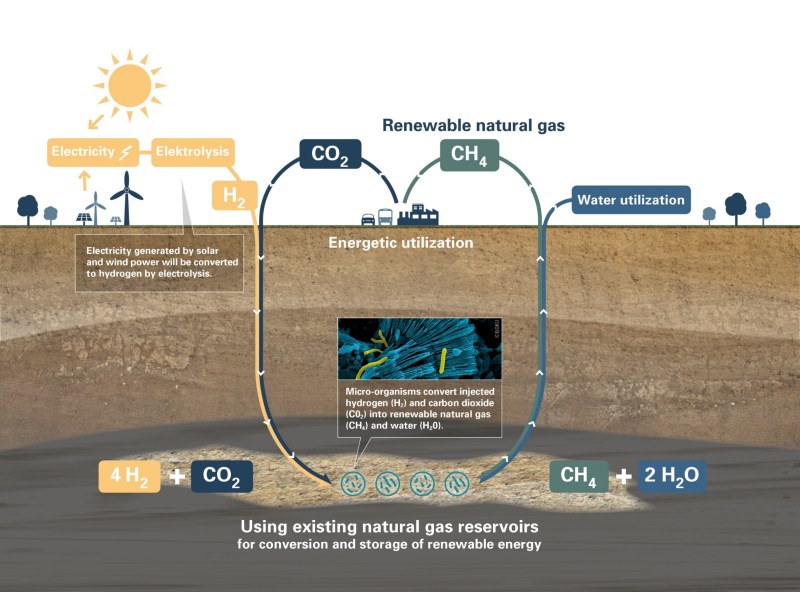 Methane