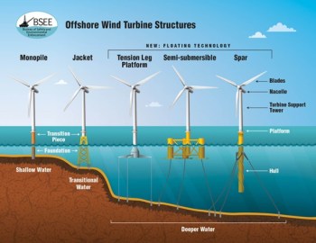BSEE Offshore WT Structures_S.Griffiths